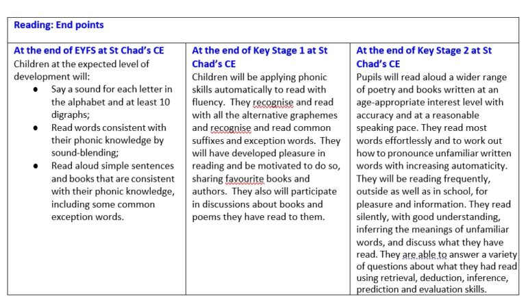Eyfs Reading Text Reading